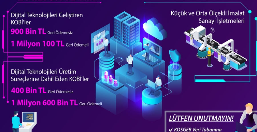 KOBİGEL – KOBİ GELİŞİM DESTEK PROGRAMI 2022 YILI PROJE TEKLİF ÇAĞRILARI